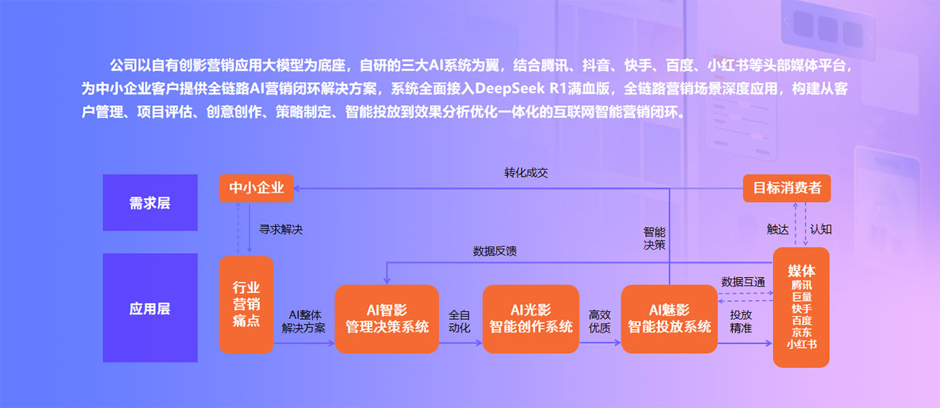 BBIN宝盈集团股份